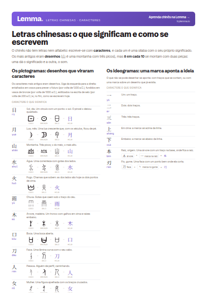 Tabela de letras chinesas: pictogramas com as suas formas antigas, ideogramas, caracteres compostos e comuns, com o pinyin e o significado em português