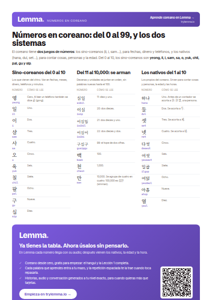 Tabla de los números en coreano: sino-coreanos del 0 al 10, cómo se arman hasta el 99 y los números nativos del 1 al 10, con su lectura